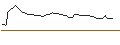 Intraday-grafiek van OPEN END TURBO LONG - GAP INC.