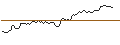 Intraday Chart für LONG MINI-FUTURE - COLGATE-PALMOLIVE