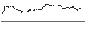 Intraday Chart für UNLIMITED TURBO SHORT - CAPGEMINI