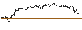 Intraday Chart für TURBO UNLIMITED SHORT- OPTIONSSCHEIN OHNE STOPP-LOSS-LEVEL - MERCADOLIBRE