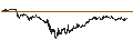 Intraday Chart für CAPPED BONUS CERTIFICATE - EIFFAGE