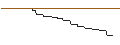 Intraday Chart für AKTIEN-ANLEIHE - AEGON