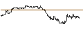 Gráfico intradía de UNLIMITED TURBO LONG - ETSY