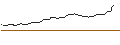 Intraday Chart für OPEN END TURBO OPTIONSSCHEIN SHORT - RANDSTAD