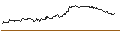 Gráfico intradía de OPEN END TURBO PUT-OPTIONSSCHEIN MIT SL - TEAMVIEWER