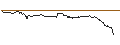 Intraday chart for FAKTOR OPTIONSSCHEIN - WIENERBERGER