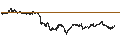 Intraday Chart für LEVERAGE LONG - EUR/GBP