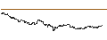 Intraday Chart für LEVERAGE LONG - EUR/SEK