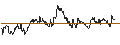 Intraday Chart für OPEN END TURBO CALL-OPTIONSSCHEIN MIT SL - HEXAGON B