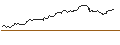 Intraday Chart für OPEN END-TURBO-OPTIONSSCHEIN - ARM HOLDINGS ADR