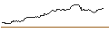 Intraday Chart für OPEN END-TURBO-OPTIONSSCHEIN - ARM HOLDINGS ADR