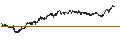 Intraday Chart für UNLIMITED TURBO SHORT - APERAM
