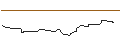 Intraday Chart für AKTIEN-ANLEIHE - AEGON