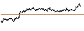 Intraday Chart für CONSTANT LEVERAGE LONG - NOVO-NORDISK B