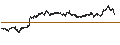 Intraday Chart für CONSTANT LEVERAGE LONG - NOVO-NORDISK B