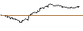 Grafico intraday di TURBO UNLIMITED SHORT- OPTIONSSCHEIN OHNE STOPP-LOSS-LEVEL - ORANGE