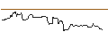 Intraday Chart für FAKTOR OPTIONSSCHEIN - DELTA AIR LINES