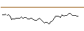 Intraday chart for MORGAN STANLEY PLC/CALL/AEGON/6.25/1/20.09.24