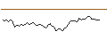 Intraday Chart für MORGAN STANLEY PLC/CALL/AEGON/5.75/1/20.09.24