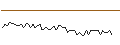 Intraday-grafiek van MORGAN STANLEY PLC/CALL/VALÉO/20/0.1/20.09.24