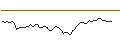 Intraday Chart für MORGAN STANLEY PLC/CALL/AEGON/5.5/1/20.09.24