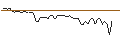 Grafico intraday di MORGAN STANLEY PLC/CALL/BNP PARIBAS/90/0.1/20.09.24