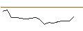 Intraday Chart für JP MORGAN/CALL/DEVON ENERGY/75/0.1/20.06.25