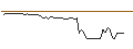 Grafico intraday di MORGAN STANLEY PLC/CALL/MP MATE/28/0.1/20.09.24