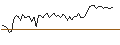 Intraday Chart für MORGAN STANLEY PLC/PUT/COLGATE-PALMOLIVE/70/0.1/20.09.24