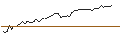 Grafico intraday di MORGAN STANLEY PLC/CALL/MOTOROLA SOLUTIONS/330/0.1/20.09.24