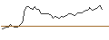 Gráfico intradía de MORGAN STANLEY PLC/CALL/HALOZYME THERAPEUTICS/55/0.1/20.09.24