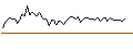 Intraday Chart für MORGAN STANLEY PLC/CALL/MONSTER BEVERAGE/80/0.1/20.09.24