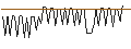Intraday-grafiek van MORGAN STANLEY PLC/CALL/ROCKWELL AUTOMATION/440/0.1/20.09.24