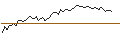 Intraday-grafiek van MORGAN STANLEY PLC/CALL/KIMBERLY-CLARK/160/0.1/20.09.24