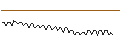 Intraday Chart für MORGAN STANLEY PLC/CALL/VALÉO/19/0.1/20.09.24