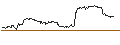 Grafico intraday di UNLIMITED TURBO SHORT - SALVATORE FERRAGAMO