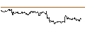 Intraday Chart für TURBO UNLIMITED LONG- OPTIONSSCHEIN OHNE STOPP-LOSS-LEVEL - PANDORA