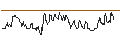 Intraday Chart für HSBC/CALL/3M CO/150/0.1/16.01.26