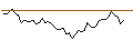 Intraday Chart für MORGAN STANLEY PLC/CALL/METLIFE/70/0.1/20.09.24