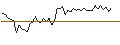 Intraday Chart für MORGAN STANLEY PLC/PUT/KIMBERLY-CLARK/100/0.1/20.12.24