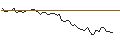 Intraday Chart für MORGAN STANLEY PLC/CALL/FUTU HOLDINGS/75/0.1/20.09.24
