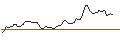 Intraday chart for MORGAN STANLEY PLC/CALL/BILIBILI INC. ADR Z/20/0.1/20.09.24