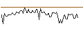Intraday Chart für MORGAN STANLEY PLC/CALL/DANAHER/400/0.1/20.12.24