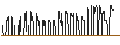 Gráfico intradía de SG/PUT/KELLOGG/40/0.1/20.09.24