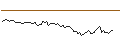 Intraday-grafiek van OPEN END TURBO LONG - LILIUM A