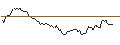 Intraday-grafiek van OPEN END TURBO LONG - BLACK HILLS