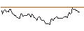 Intraday chart for MINI FUTURE LONG - RAYMOND JAMES FINANCIAL
