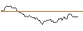 Intraday Chart für MINI FUTURE LONG - BLACK HILLS