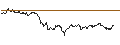 Intraday Chart für FAKTOR OPTIONSSCHEIN - EUR/GBP