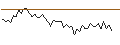 Intraday chart for MORGAN STANLEY PLC/CALL/KELLANOVA/70/0.1/20.09.24